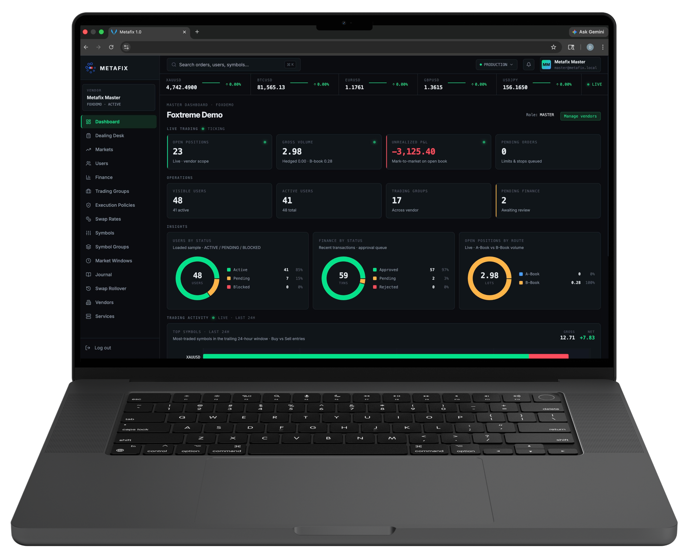 MetaFix CRM Dashboard